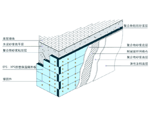 大連奧科輝建筑節(jié)能建材廠