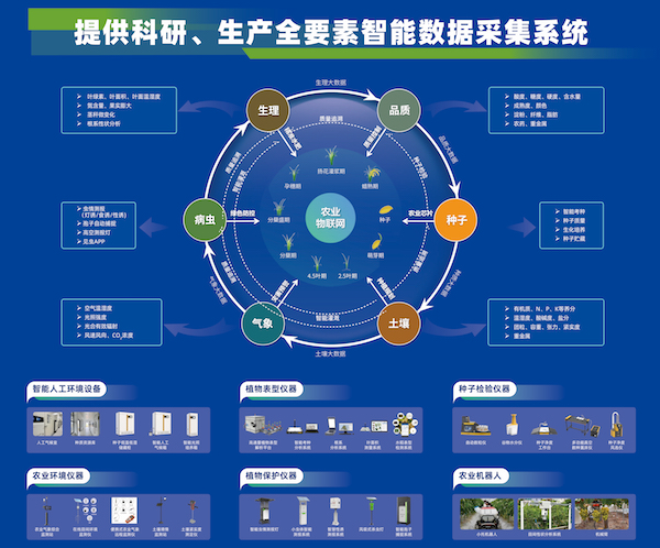 科技引領(lǐng)，托普云農(nóng)助力大規(guī)模設(shè)備以舊換新