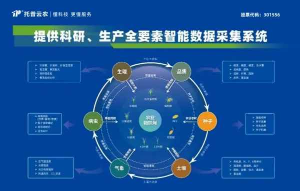喜報！托普云農獲評2024年浙江省人工智能服務商