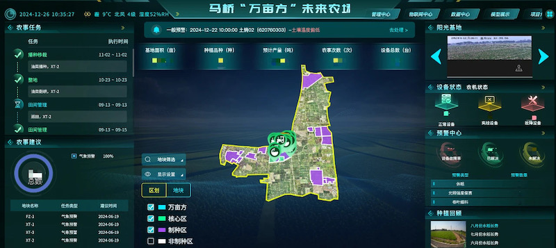數字大田建設解決方案