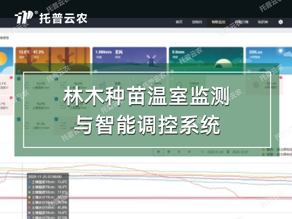 林木種苗溫室監測與智能調控系統