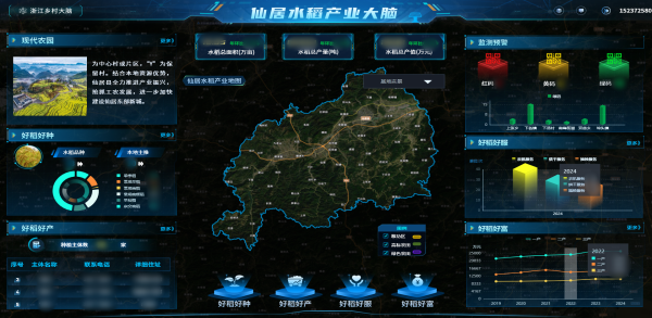 托普云農(nóng)數(shù)智賦能，讓仙居水稻“種”出無限可能